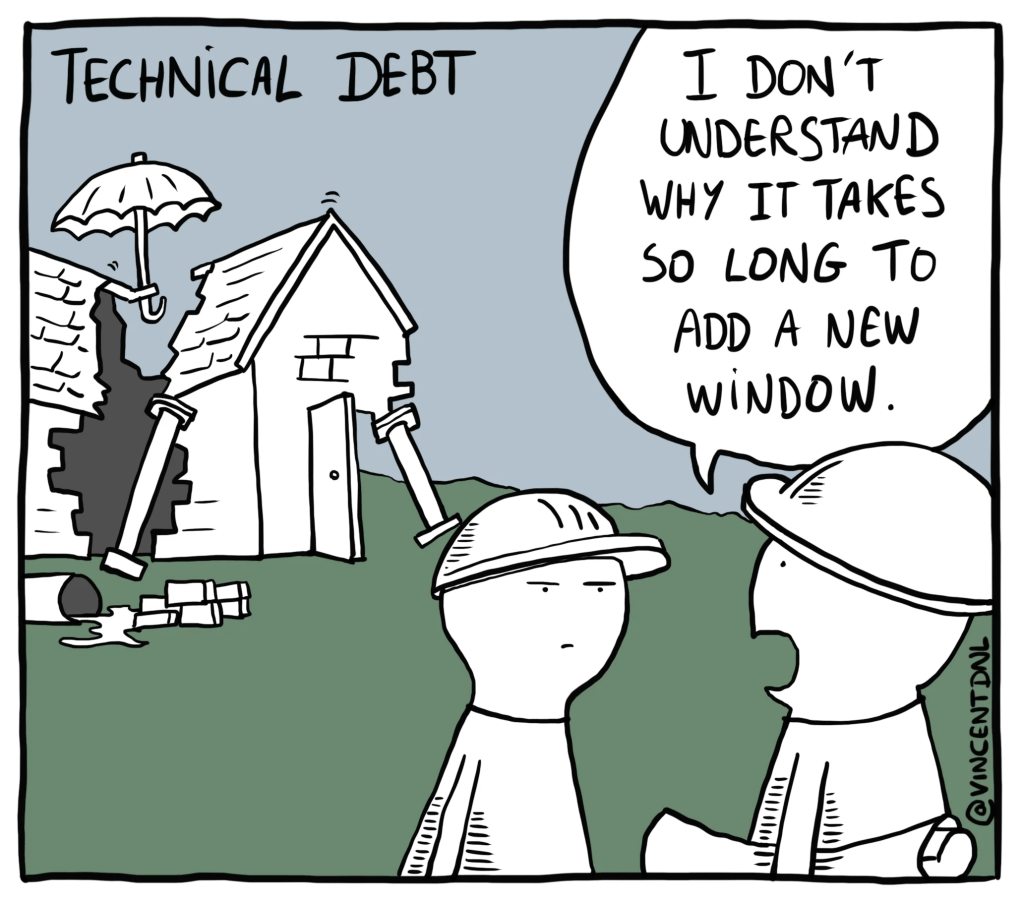 Prioritizing Tech Debts